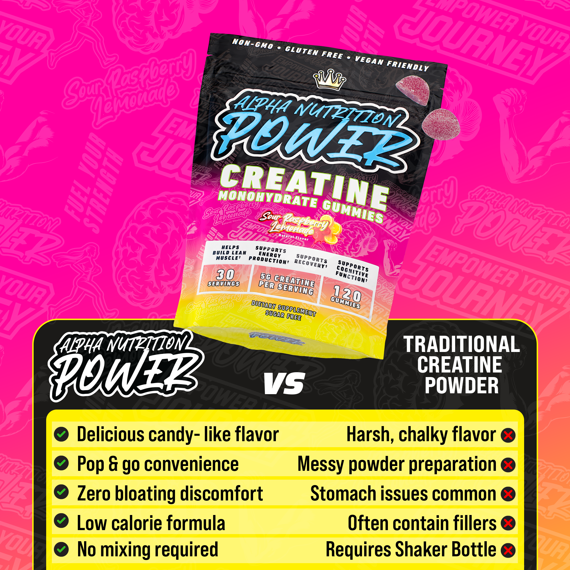 Creatine Monohydrate Gummies – Sugar-Free, Vegan, Gluten-Free – Sour Raspberry Lemonade Flavor – 30 Servings (120 Gummies) – Alpha Nutrition Power Supplements – Healthcare Muscle – Fitness Dietary – Optimum