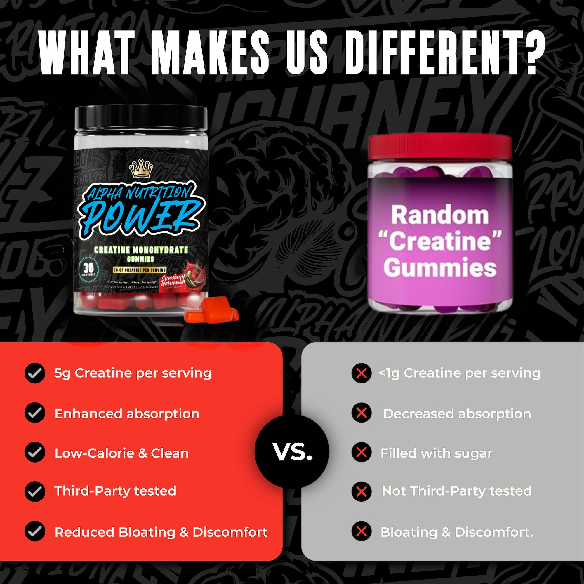 Creatine Monohydrate Gummies 5g - Strawberry-Watermelon Flavored Creatine for Men and Women - Alpha Nutrition Power Supplement for Lean Muscle Growth, Energy, Pre and Post Workout, Focus & Cognition, Recovery, (120 Gummies)