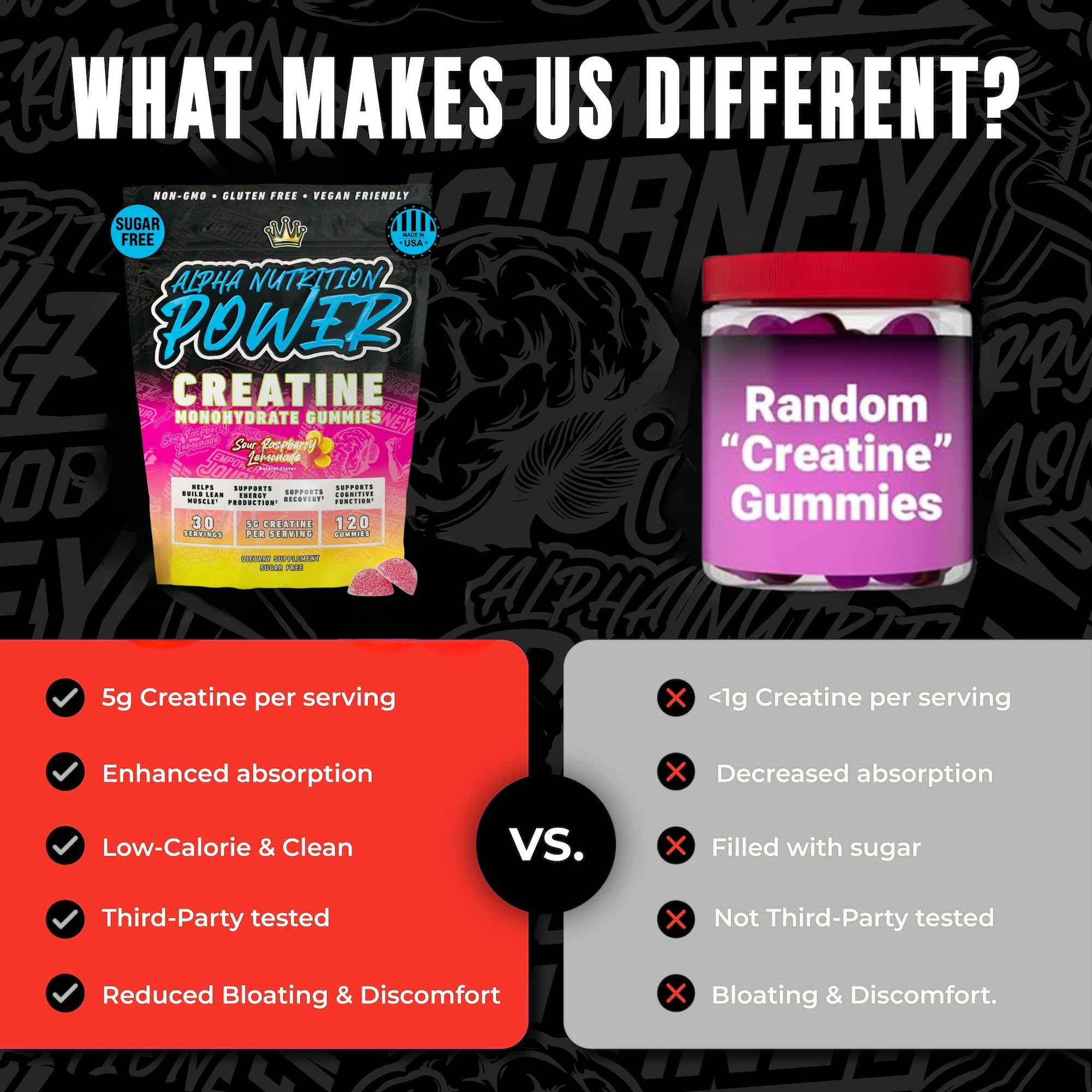 Creatine Monohydrate Gummies 5g - Sour Raspberry Lemonade Flavored Creatine for Men and Women - Alpha Nutrition Power Supplement for Lean Muscle Growth, Energy, Pre and Post Workout, Focus & Cognition, Recovery (120 Gummies)